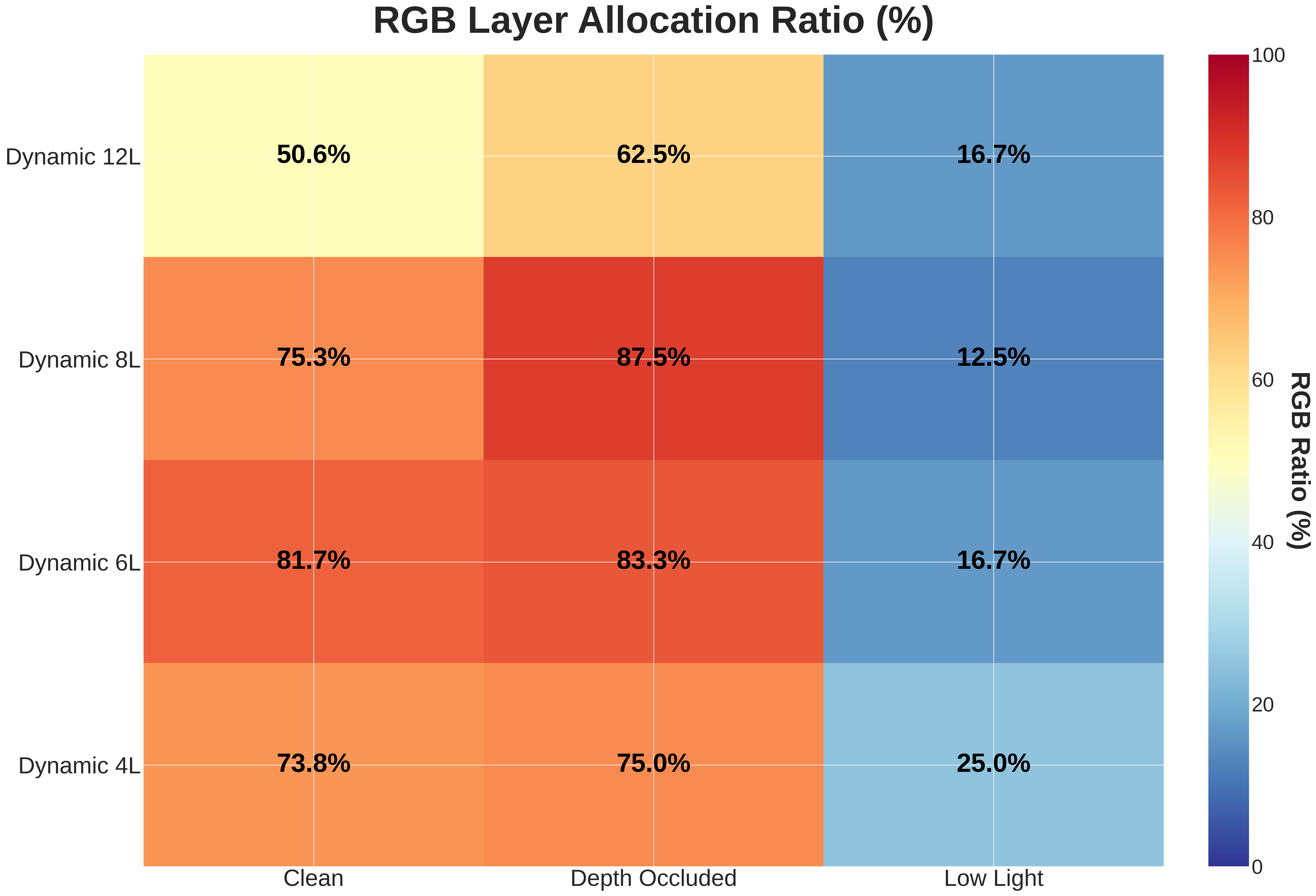 Allocation Heatmap