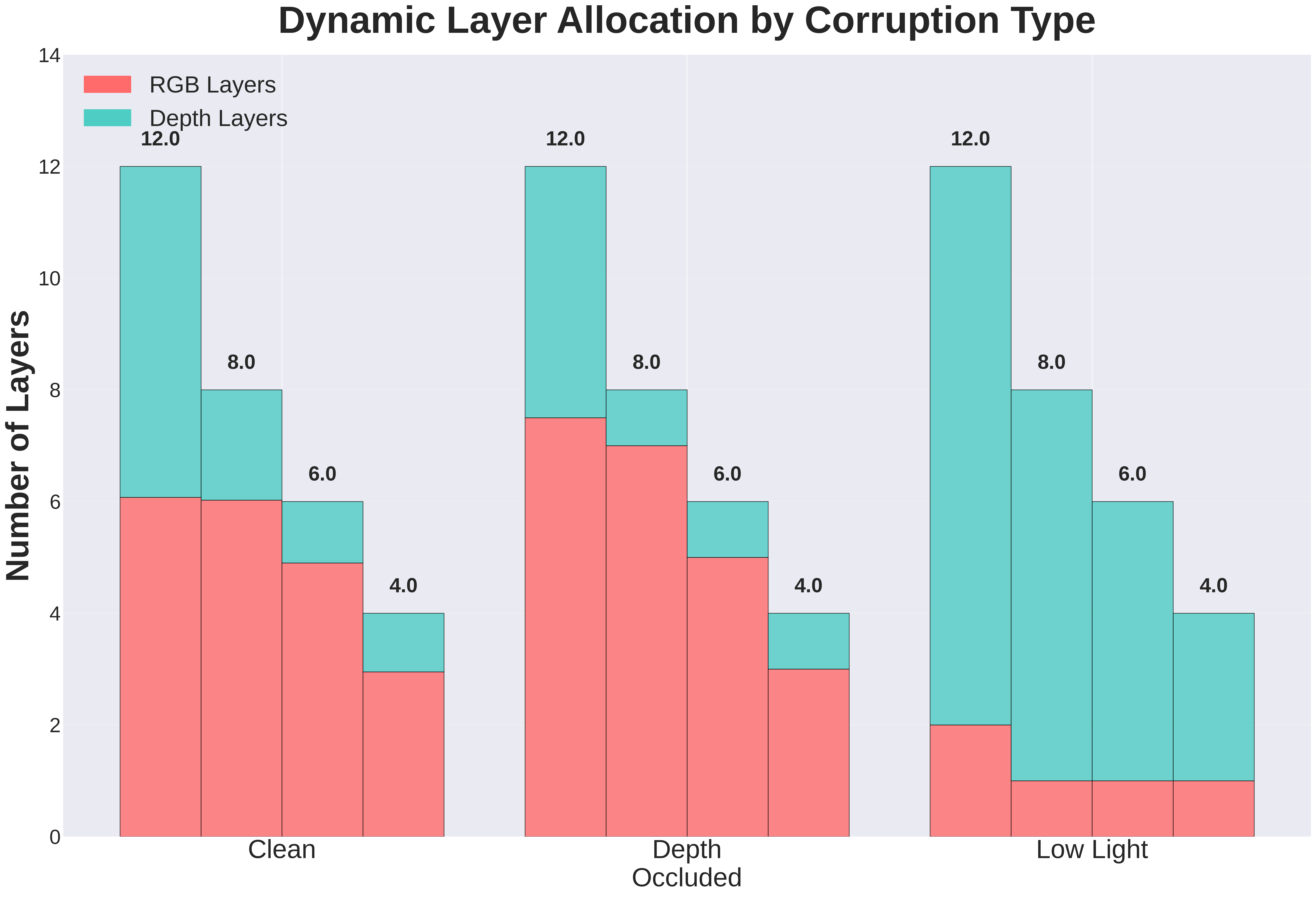 Dynamic Allocations