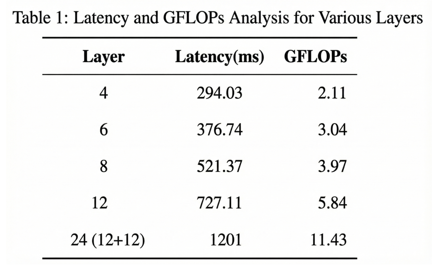 realtime performance